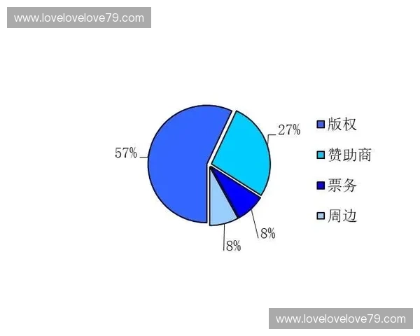 赛事运营服务市场正从单项执行向版权管理驱动的整合模式偏移